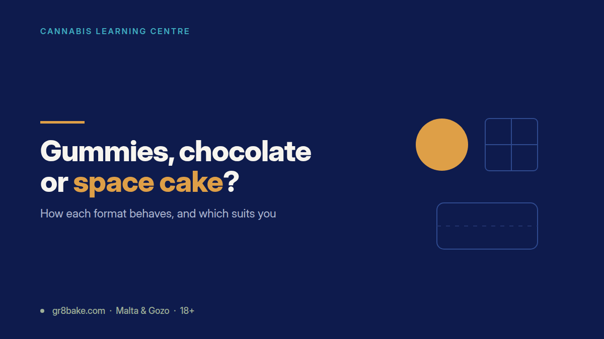 Gr8Bake comparison of edible formats: gummies, chocolate and baked goods