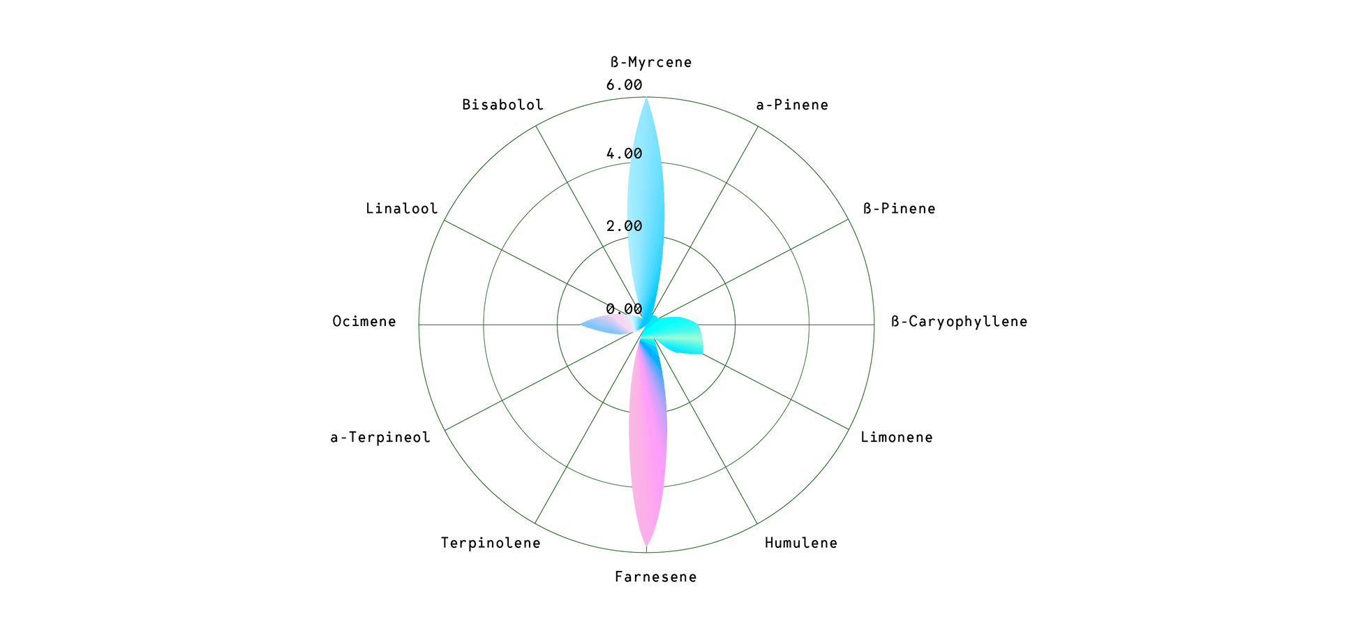 Epsilon F1 Cannabis Seeds: Fast-Growing, Aromatic, and Perfect for Stealthy Cultivation - D Vape Store